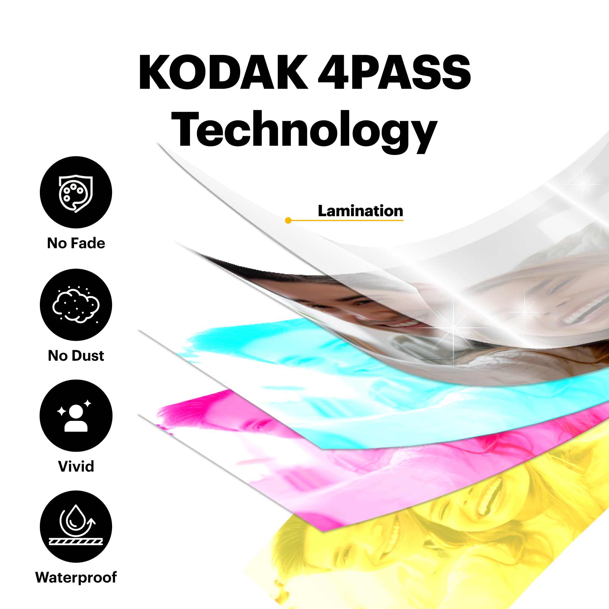 Kodak 4Pass Technology advertisement with colorful sheets and feature icons on a white background